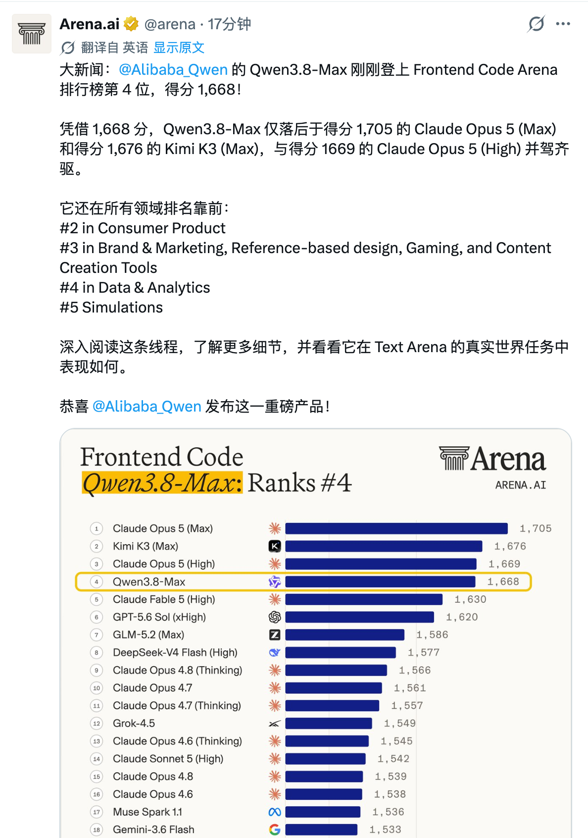 Frontend Code Arena 排行榜,Qwen3.8-Max 第 4